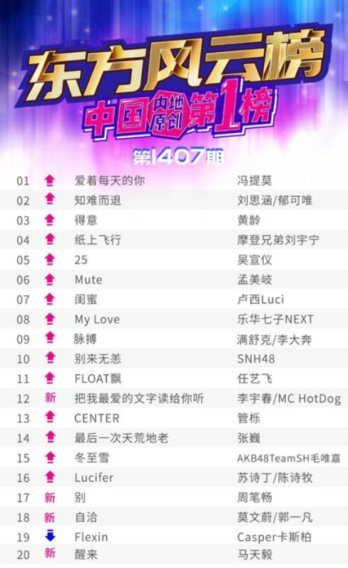 风云榜排名_易烊千玺舞蹈风云榜(3)