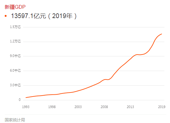 斯里兰卡人口_斯里兰卡 2020年,科伦坡港口城的 天时 地利 人和