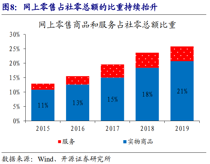 中国医疗消费gdp_当 去杠杆 被解读成 消费降级(3)