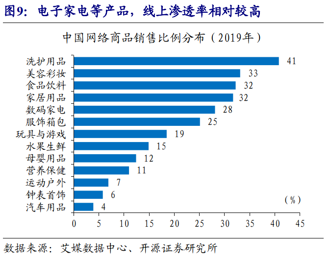 开源gdp(3)