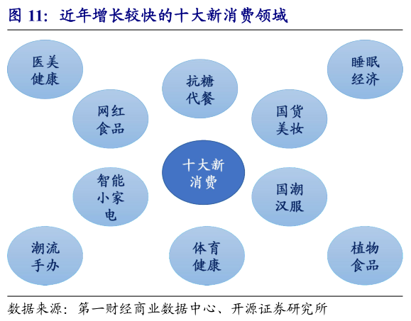 开源gdp(3)