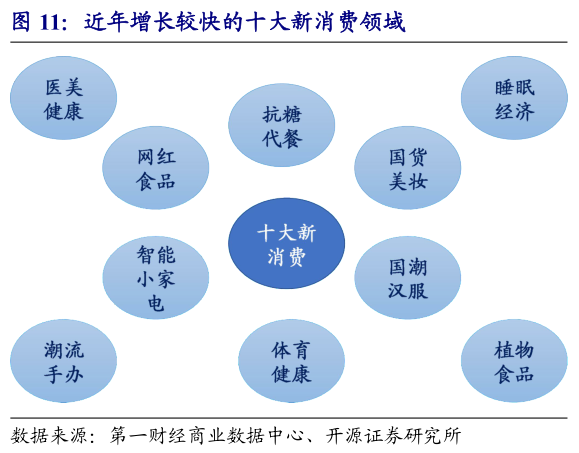 中国医疗消费gdp_当 去杠杆 被解读成 消费降级(3)