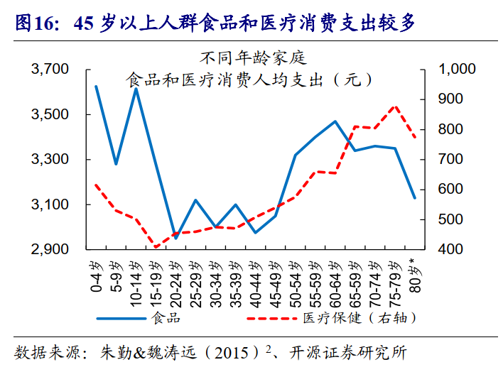 人口量化研究_人口普查(2)