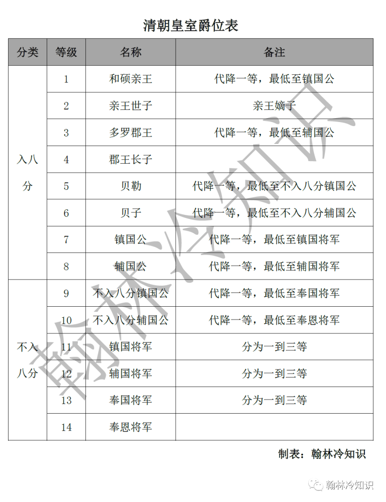 在清朝,铁帽子郡王和普通亲王,谁的权利更大?