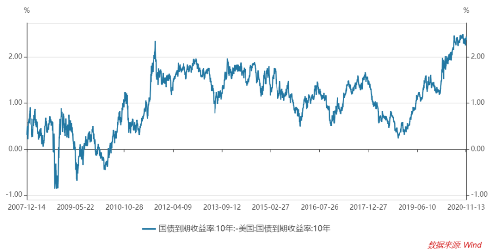 imf2020年中国GDP_中国年手抄报