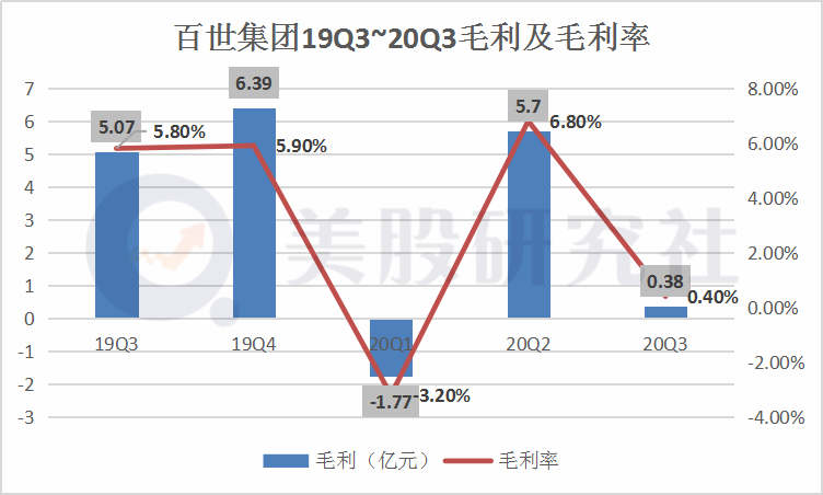 百世集团财报图解|营收同比下降0.6%,净亏损6.395亿元