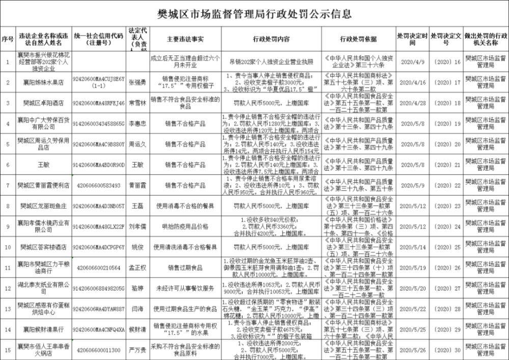 佰人王人均