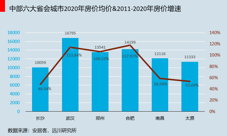 中国的gdp是靠房地产拉动的吗_谢逸枫 中国经济越差越需要房地产拉动