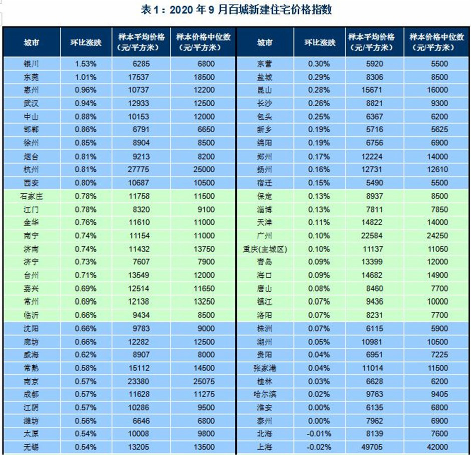 gdp靠房价_新 北上广 即将诞生 这3座城市被重点 培养 ,房价或将上涨