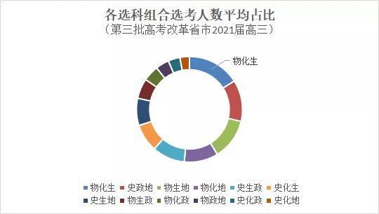 物化专业排名_张伟专业团队(3)