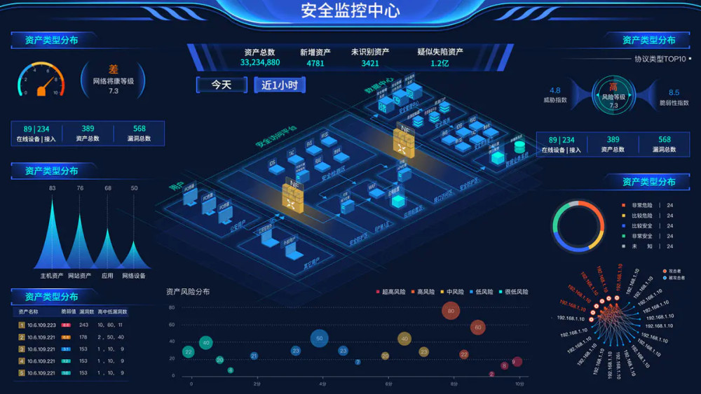 不用编码也可以自己创建的运维监控大屏!