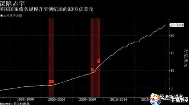 澳大利亚国债占gdp_大国竞争的最终表现是什么 金融能力的竞争(3)