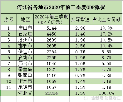 2019唐山经济总量_唐山大地震