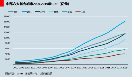 今年长沙gdp_长沙GDP破万亿 2017年湖南GDP依旧不敌湖北(2)