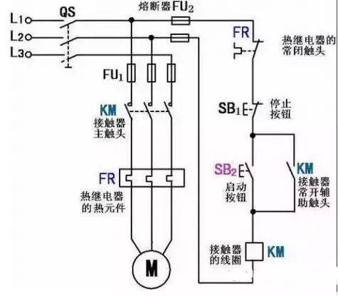 工作原理 1:启动 电机启动时,合上电源开关qs,接通整个控制电路电源.