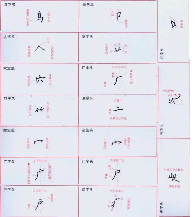 干货!硬笔正楷(基本笔画 偏旁部首 结构规律)字帖