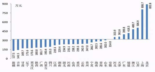 中国资产千万以上人口_158万人坐拥165万亿元 30 职业金领 10 富二代