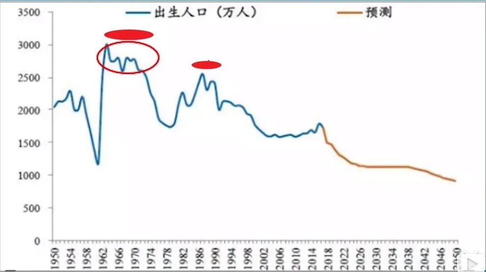 中国这次普查国人口是多少人_人口普查