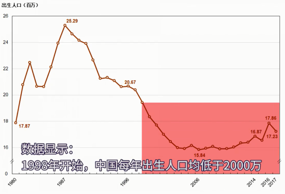 出生人口断崖式下滑_断崖式下跌图片(2)