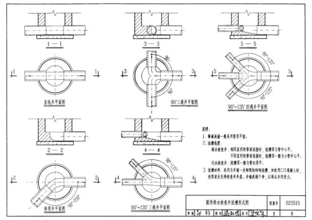 图集02s515-2002《排水检查井》