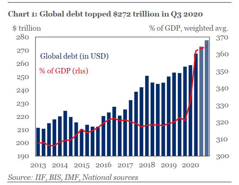 2020近三年的GDP_广东的GDP在2020年能超过韩国吗 2020年能一举超过吗(3)