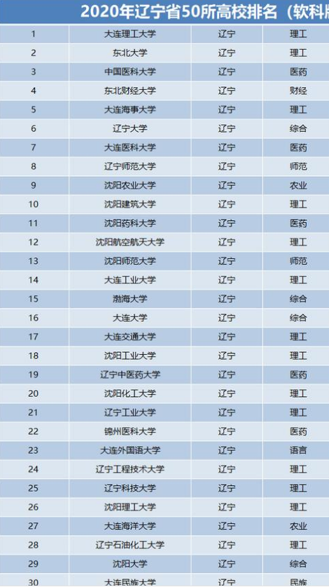 大连大学排名_大连理工大学