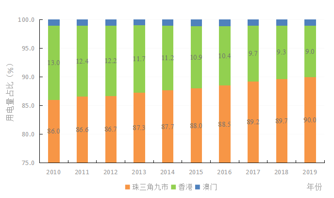 化石能源对GDP的贡献_欧盟国家仍然补贴化石能源,成为低碳转型的障碍(3)