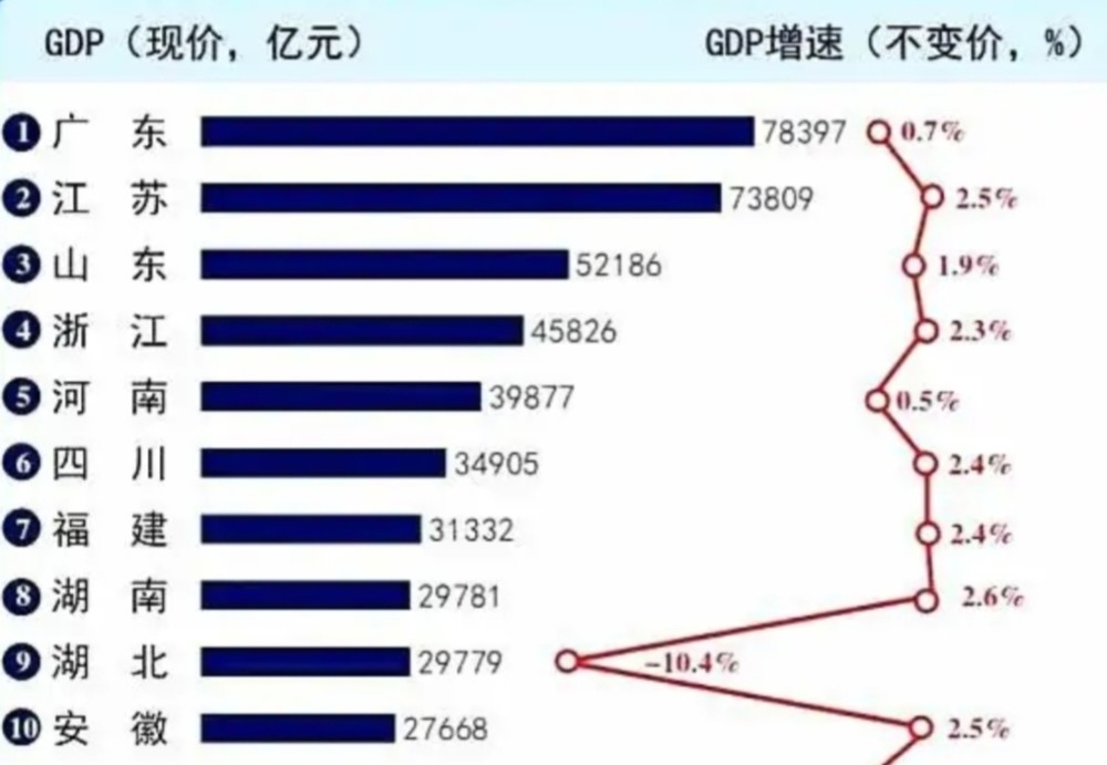 GDP全省统一核算_GDP统一核算背后 新一轮城市竞争打响(3)