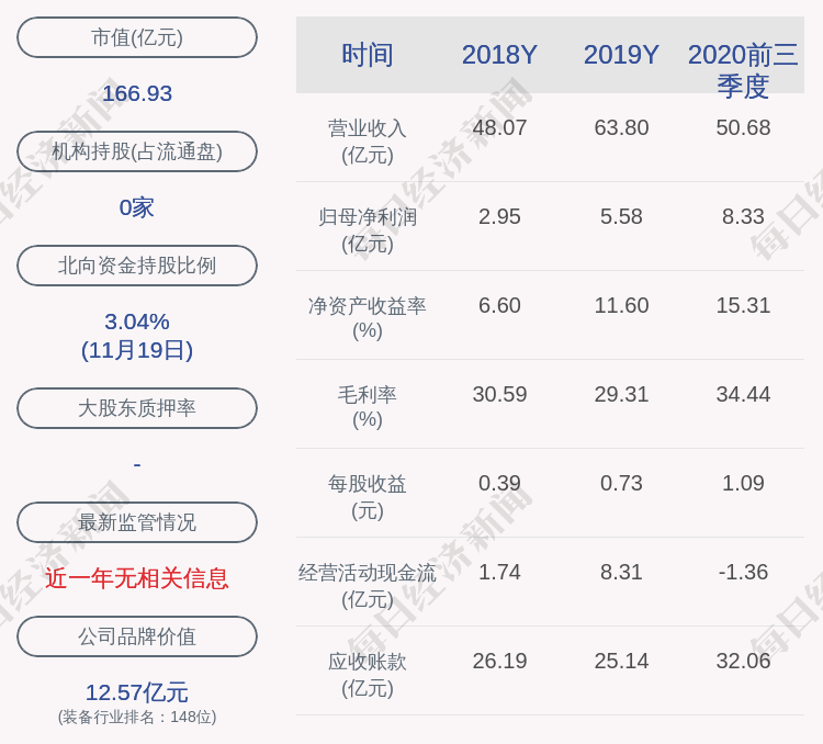 思源电气招聘_南京航空航天大学就业信息网(3)