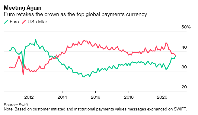 全球支付货币排名_世界全球货币排名图标(2)