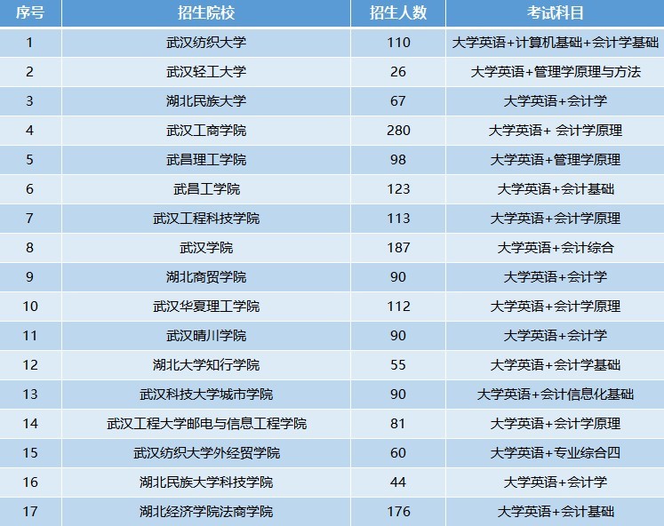 会计学专业学校排名_会计学专业图片