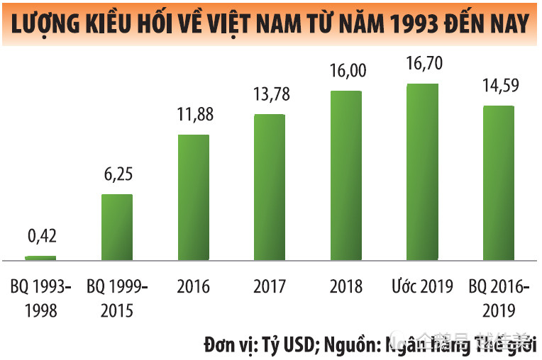 越南胡志明市19年gdp_越南胡志明市2019年经济论坛开幕 对标中国上海,金融中心成重点(2)