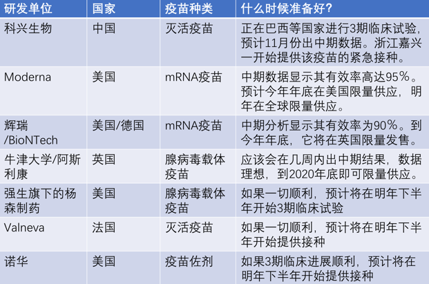 新冠疫苗竞赛进行时:哪几支疫苗跑得又快又好?