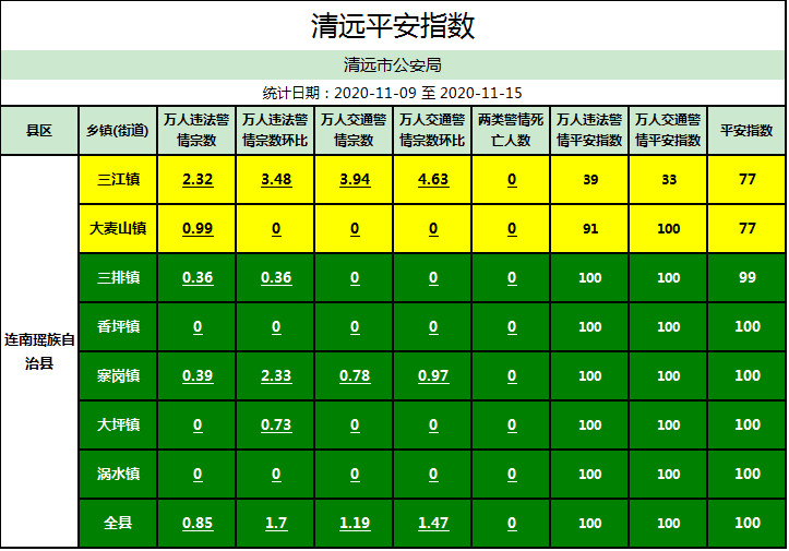 平安县人口2020总人数口_平安县的王胜菊