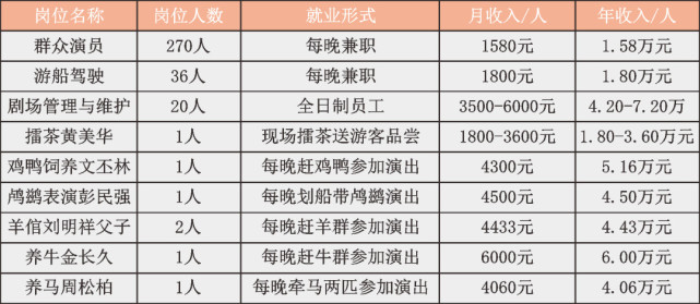 桃花源旅游管理区gdp_终于等到你,桃花源 常德首个5A级景区(3)