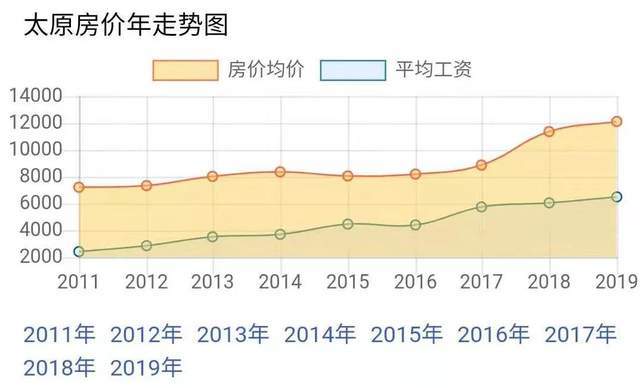 济南和太原gdp_烟台GDP超济南14年后差距急剧缩小 仅多136亿(2)