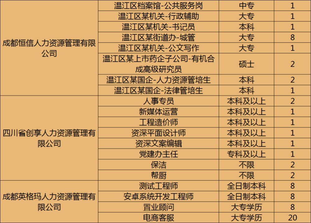 温江区人口2020_2020人口普查(2)