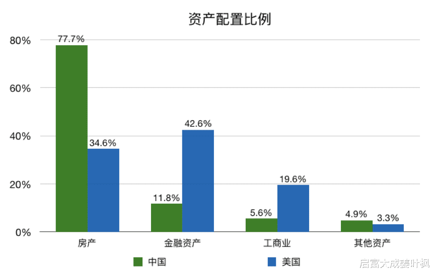 中国gdp城市农村占比_最新丨中国GDP万亿城市有望扩至17城,东部占比超七成(3)