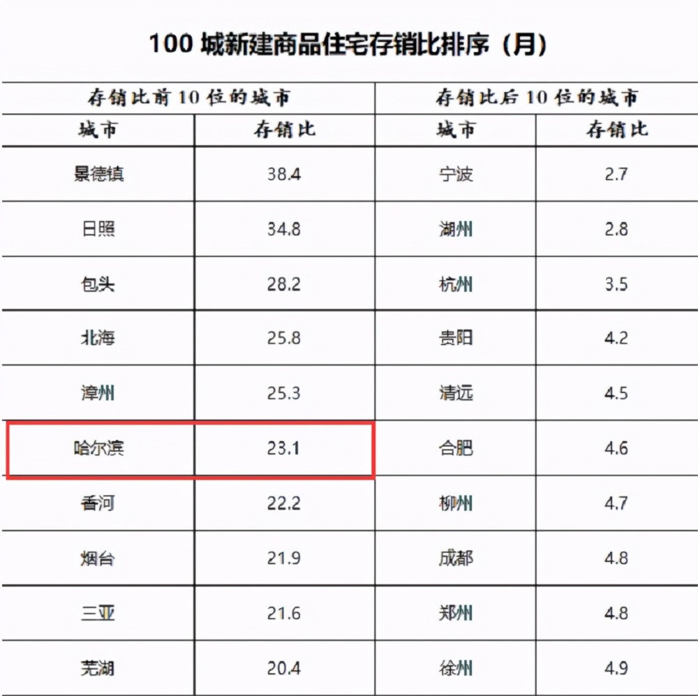 2019哈尔滨人口_哈尔滨冰雕