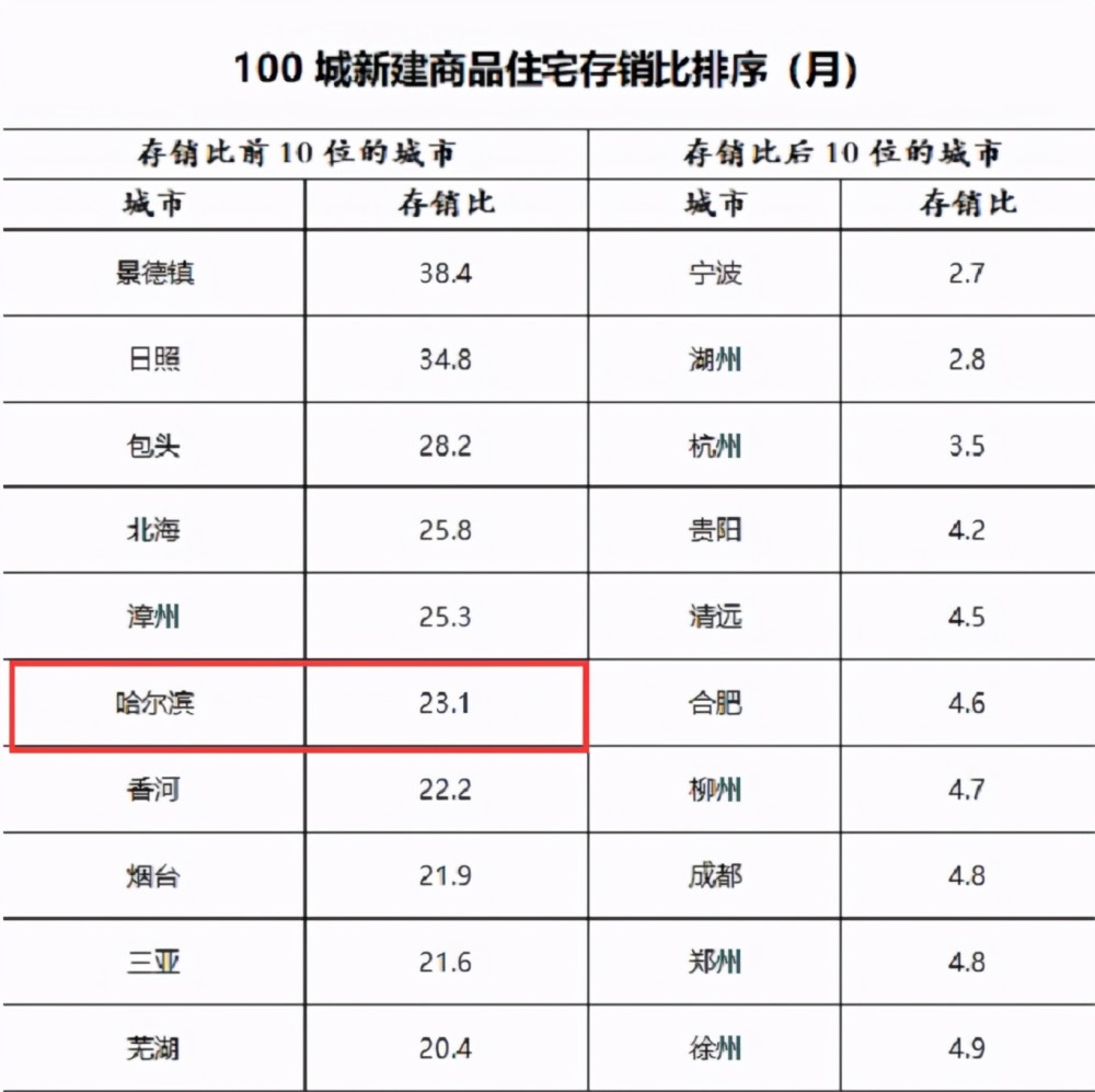 哈尔滨2019年人口数据_2019年哈尔滨夏季车展