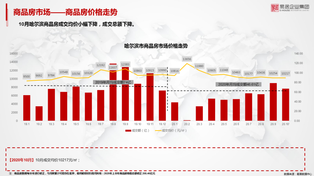 哈尔滨人口流失严重吗_人口决定房价 哈尔滨最新人口数据出炉 楼市支撑还在