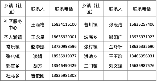 居委会登记人口信息_上海市实有人口信息登记指南