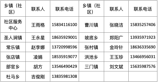 人口普查登漏的_人口普查(3)