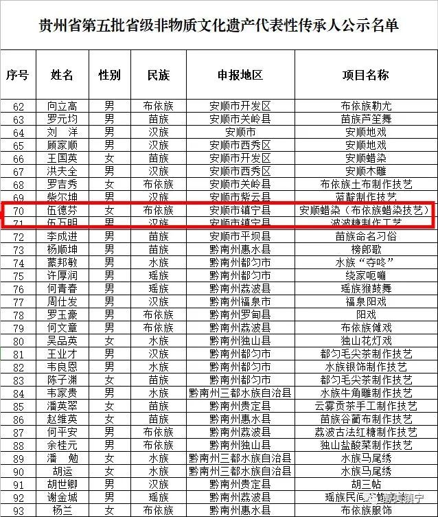 贵州第一县人口排名_贵州人口老龄化表图(3)