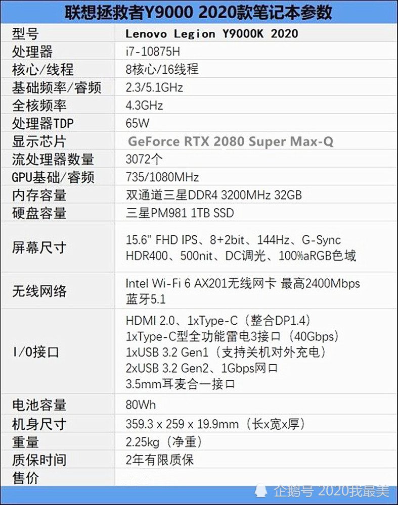 十代英特尔酷睿i7联想拯救者y9000k 2020游戏笔记本电脑测评