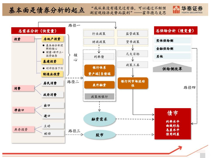 2020年底中美gdp差多少_2020年底中国的GDP与美国的GDP差距能拉近多少(3)