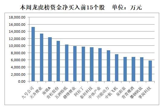 盐城近几年人口净流出_盐城2020年地铁规划图(3)