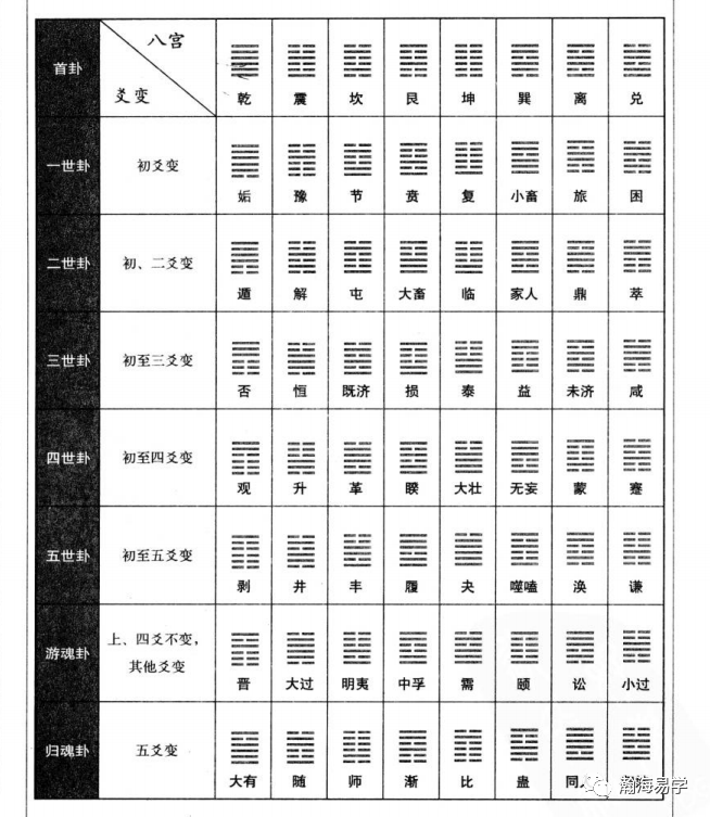 风水:沈氏玄空,八宫卦序