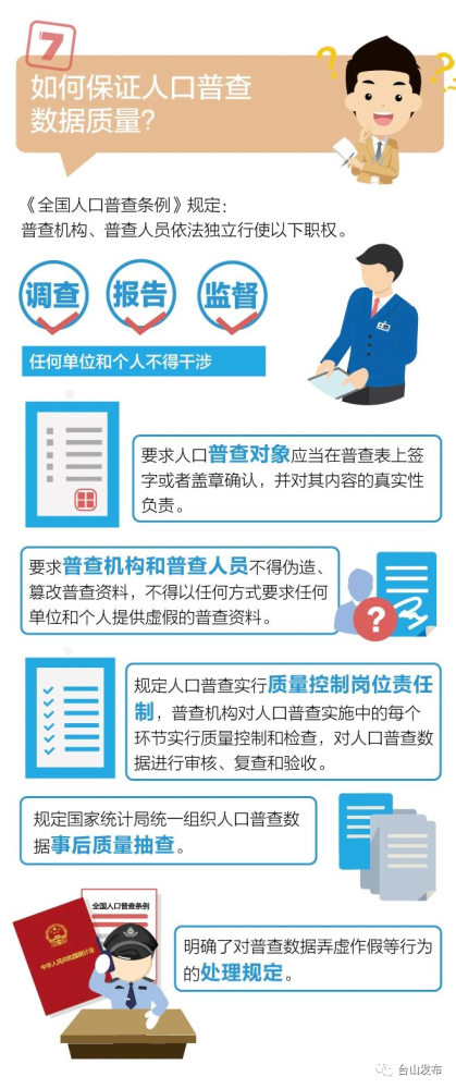 第七次全国人口普查普查短表时间_第七次人口普查短表(3)