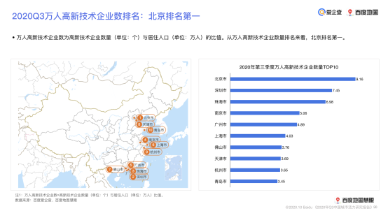 枣庄高新区人口2020年人口(3)